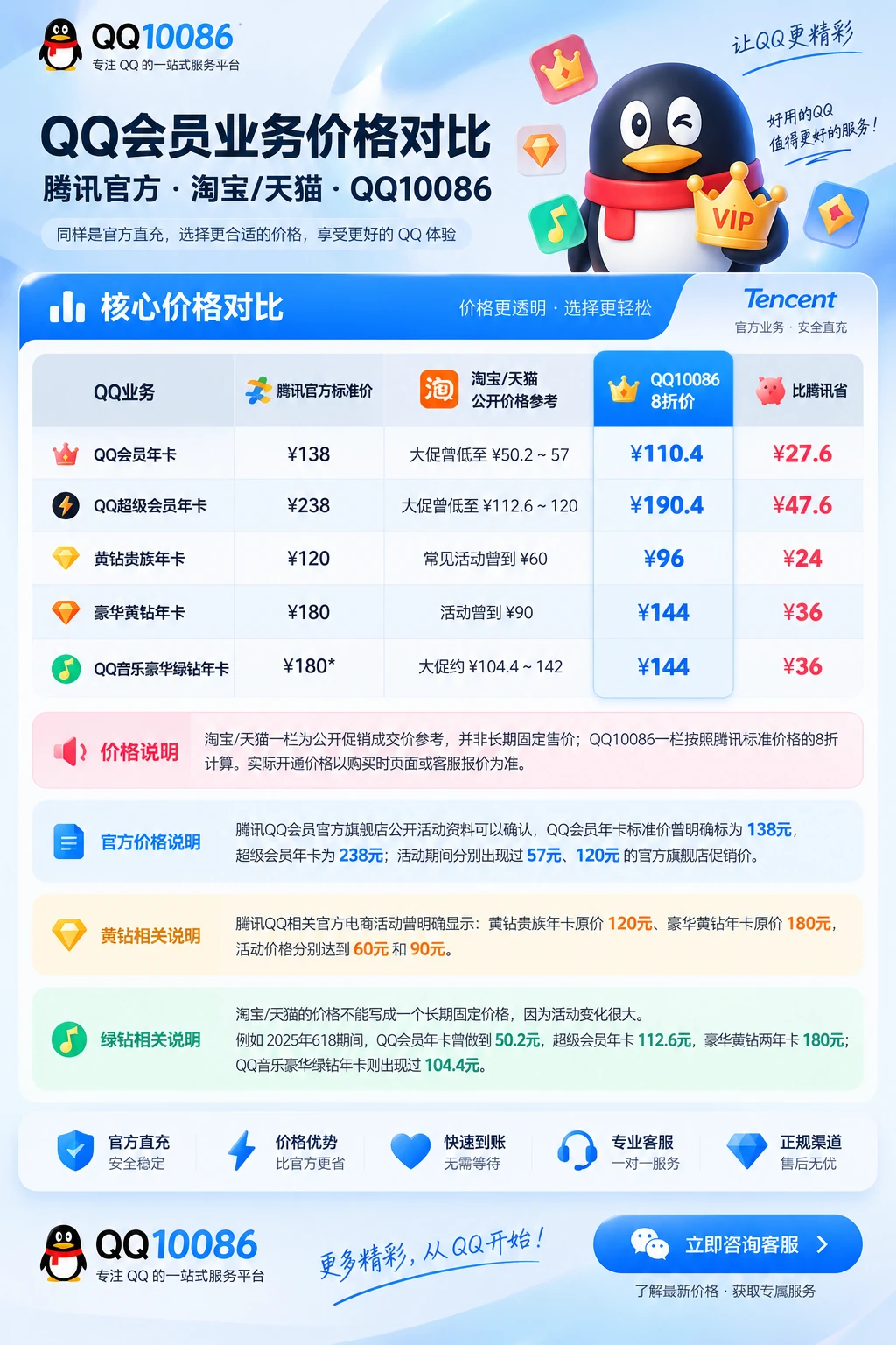 QQ10086-member-price.webp QQ10086-member-price.webp